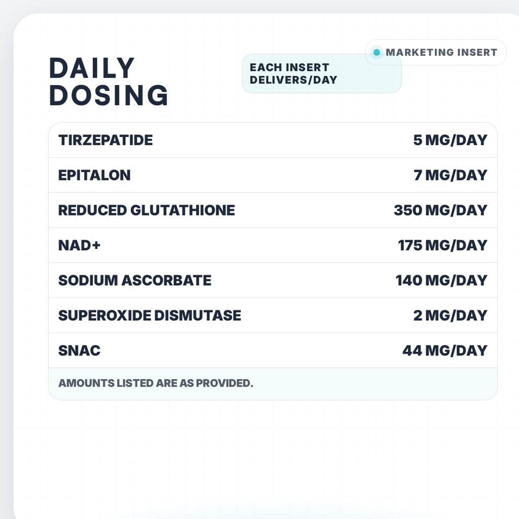 Private Label Longivity Core-7 Extended Release Bio-Matrix – (7-Day Cycle)
