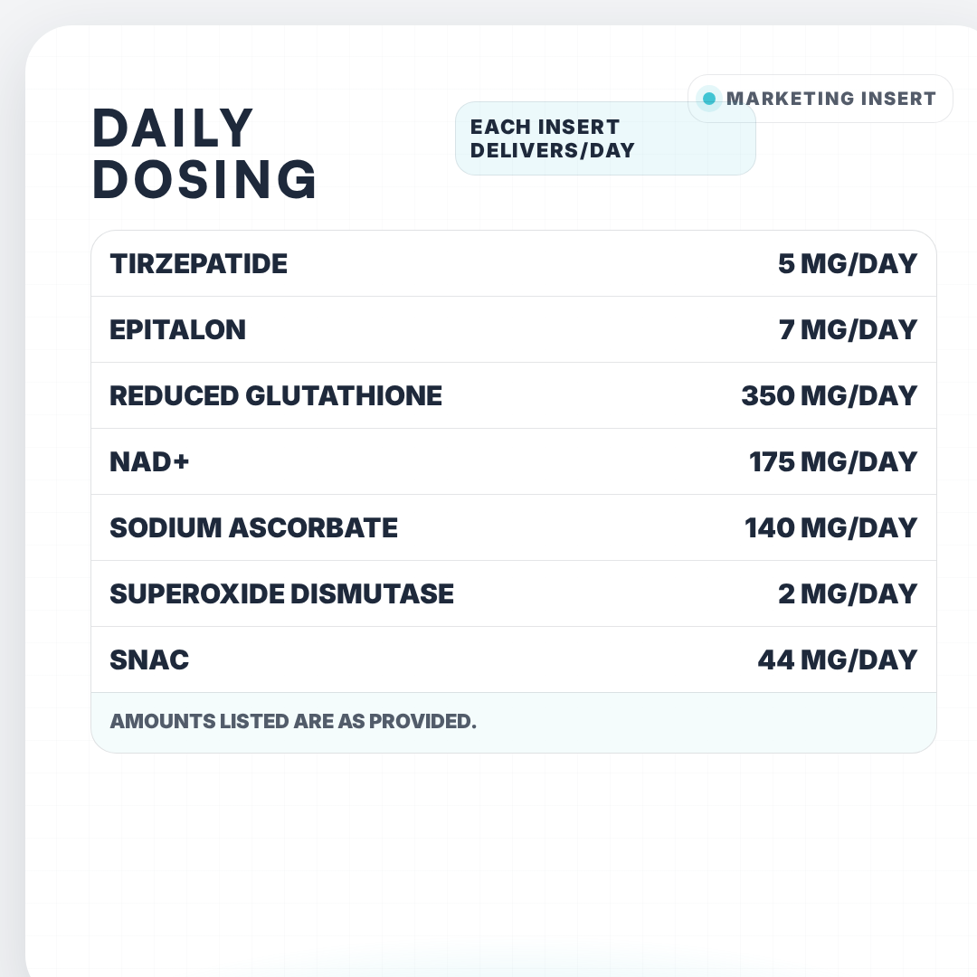 Private Label Longivity Core-7 Extended Release Bio-Matrix – (7-Day Cycle)